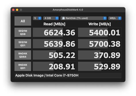 Primo Ramdisk Server Edition